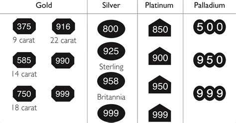 750 gold identification marks.